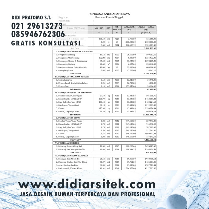 Jasa Hitung RAB di Bekasi
