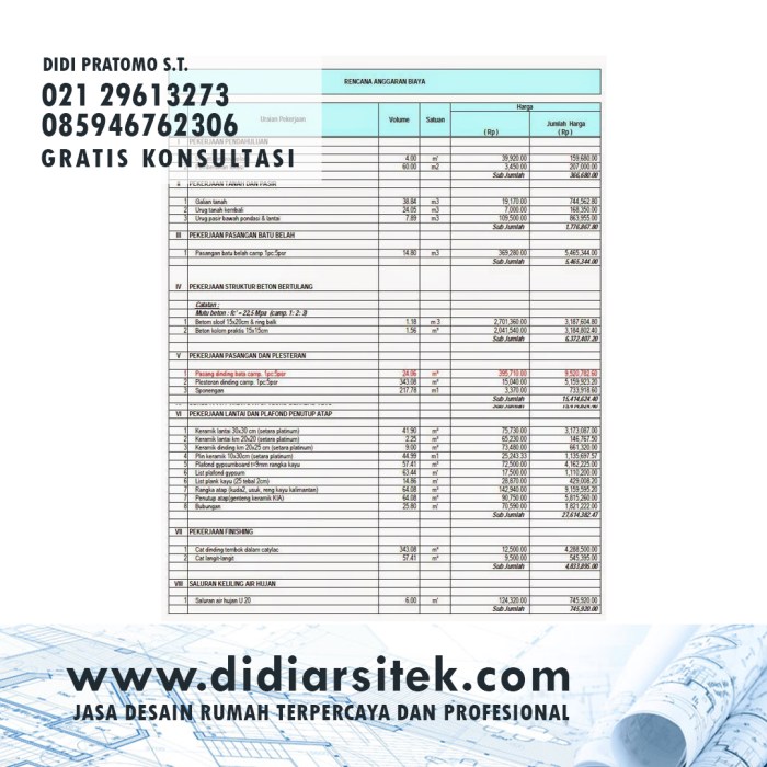 Jasa Hitung RAB di Bekasi